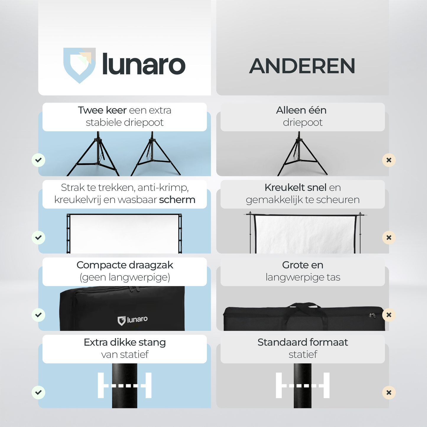 Lunaro Projectiescherm met statief